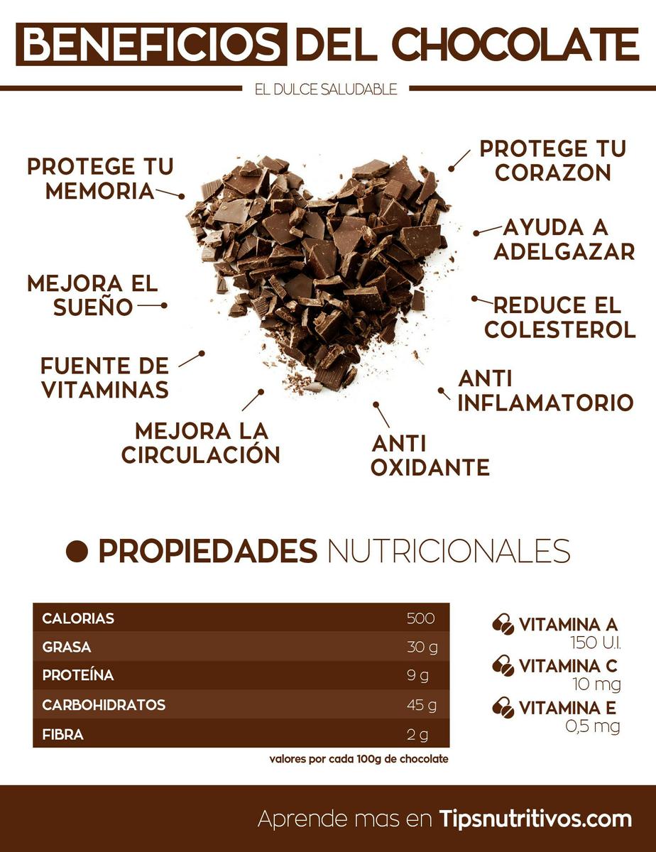 Beneficios del chocolate