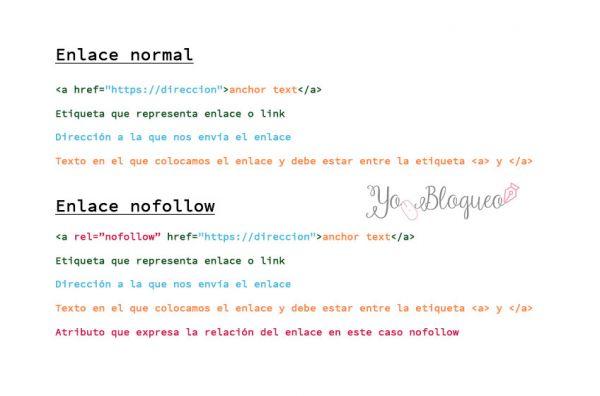 que son los enlaces nofollow