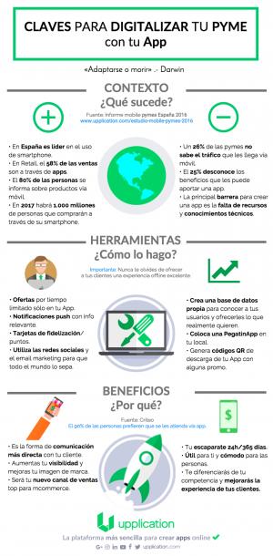 Claves para subirte al carro de la digitalización creando la app de tu negocio
