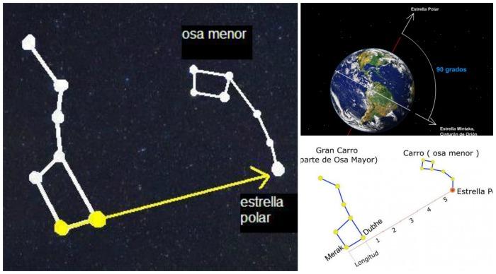 como encontrar al estrella polar