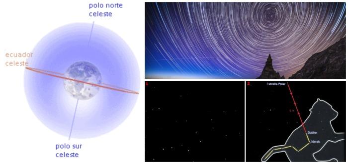 para que sirve la estrella polar