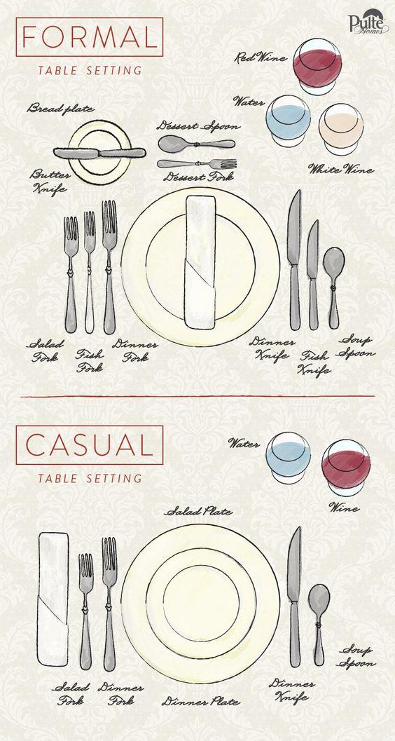 mesa-formal-informal