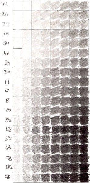 Lápices de dibujo