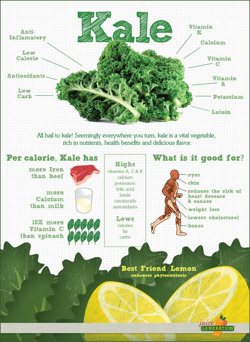 Kale_Infographic