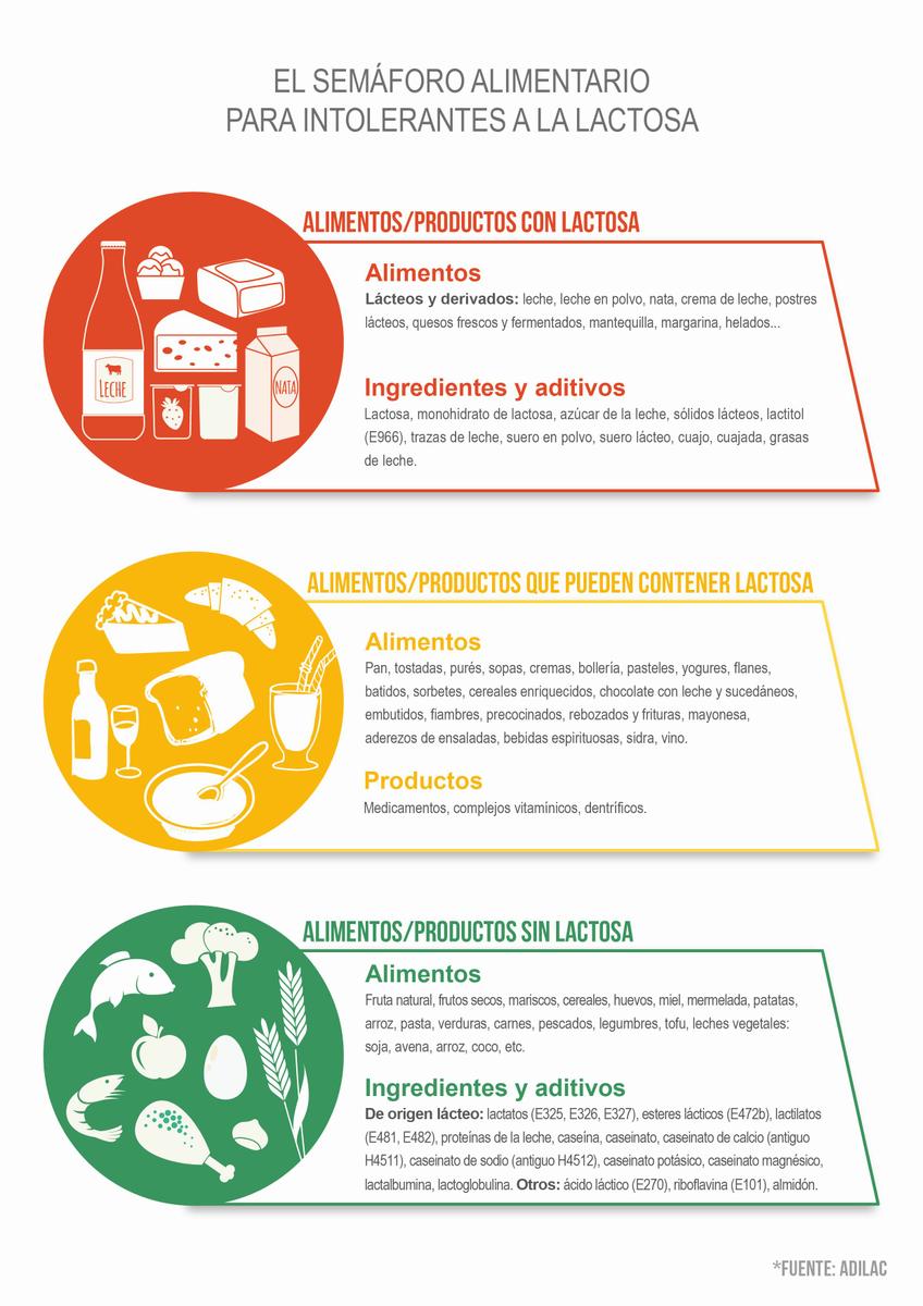 Intolerancia a la lactosa