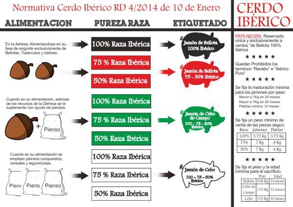 etiqueta jamon iberico