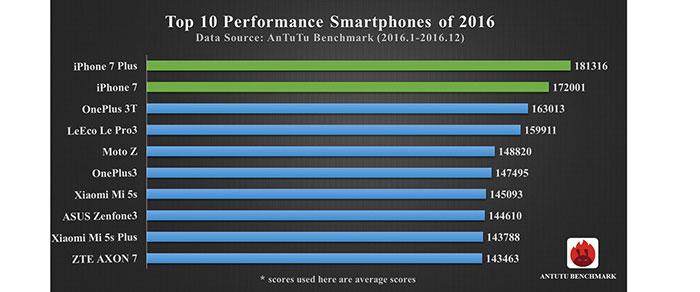 móviles más potentes del 2016