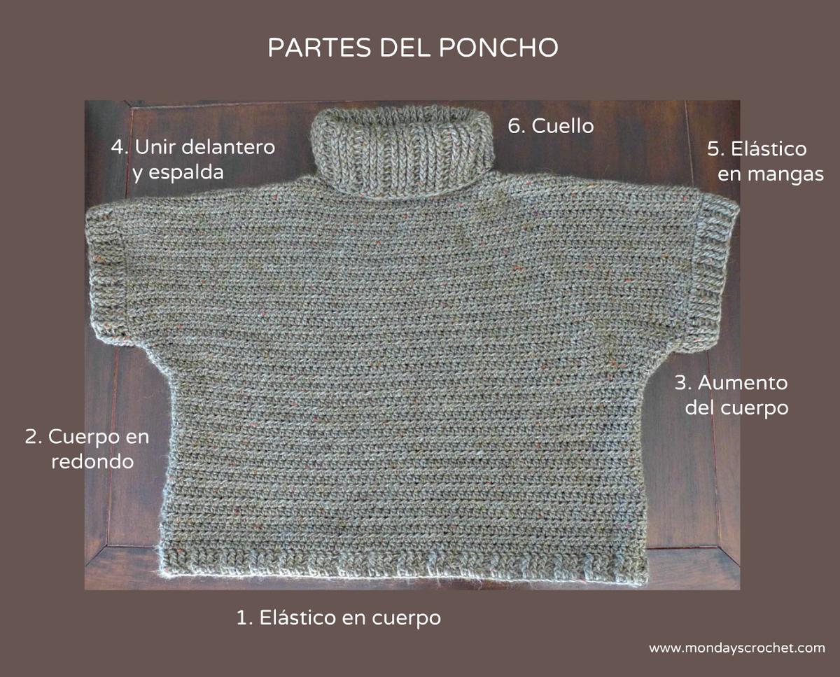 collage-partes-poncho