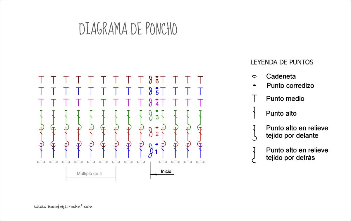 diagrama