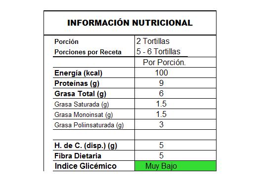 info_Tortillas