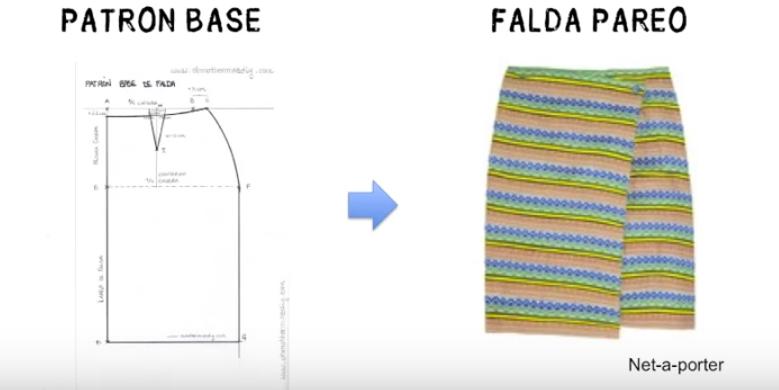 patrón base para faldas rectas