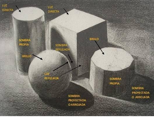 tipos de iluminacion en un dibujo 4
