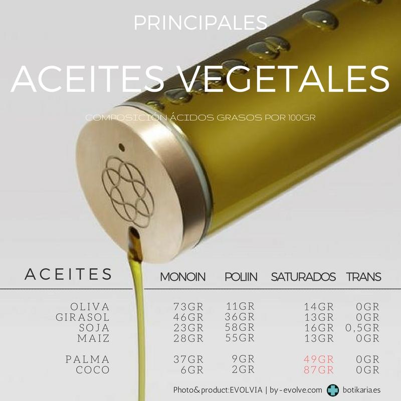 aceites-vegetales-composicion-acidos-grasos
