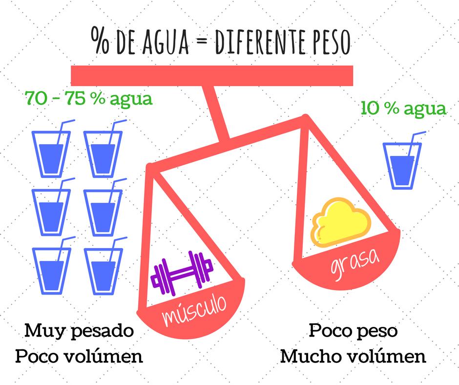 de-agua-diferente-peso-1