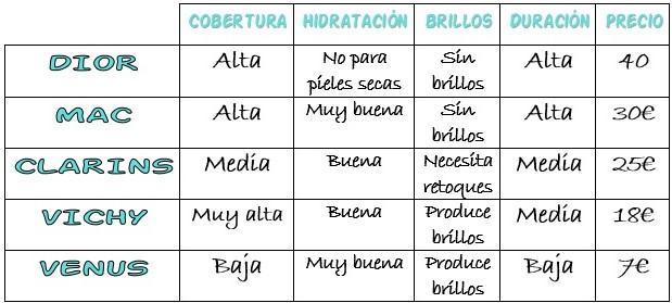 TABLA MAQUILLAJE.jpg