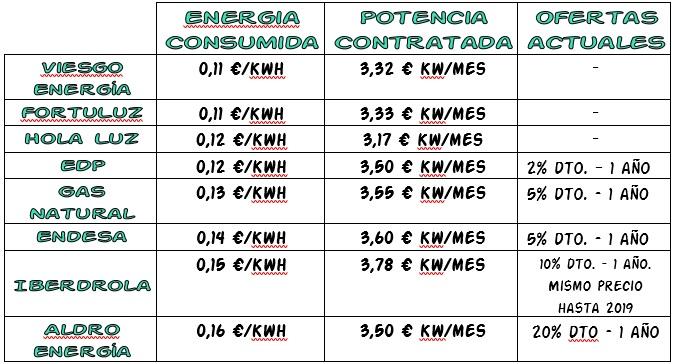 CUADRO COMPAÑIAS.jpg