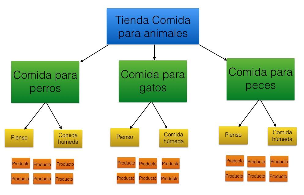 empresas posicionamiento web