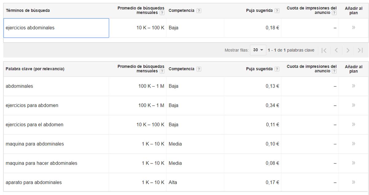 aumentar trafico web adwords