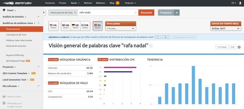 rafa nadal busqueda semrush