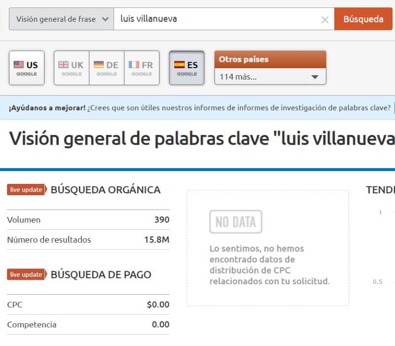 luis villanueva semrush