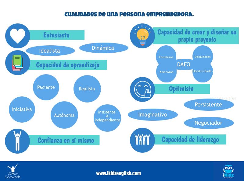 Cualidades de una persona emprendedora_ikidz_vamos creciendo