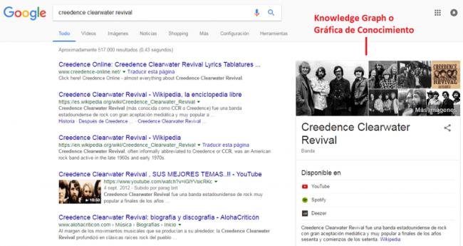 knowledge graph google