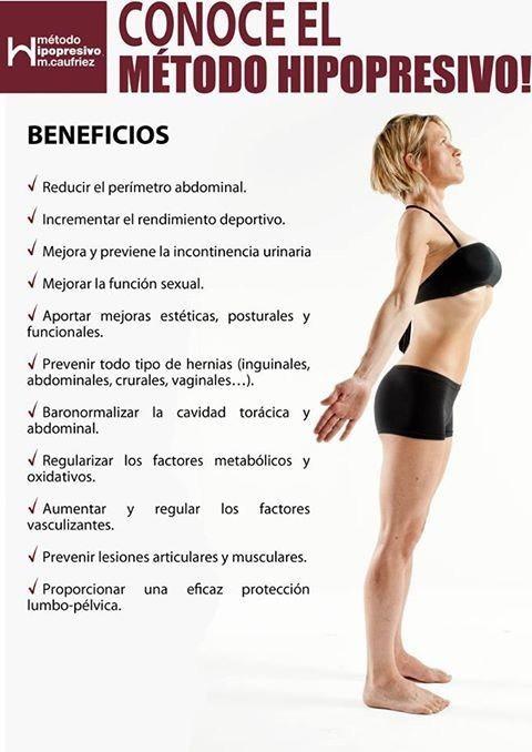 Ejercicios hipopresivos