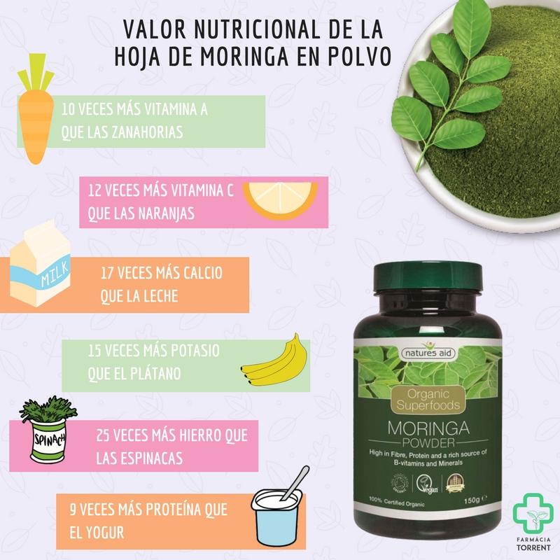 Comparativa nutricional de la moringa
