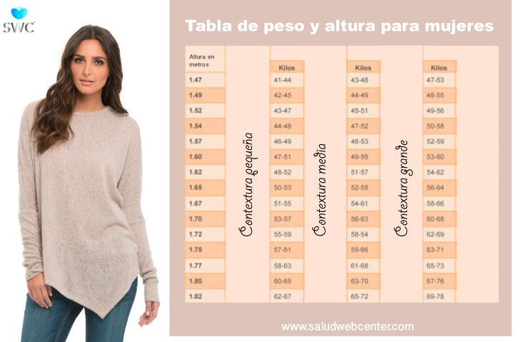 Calcula tu peso ideal