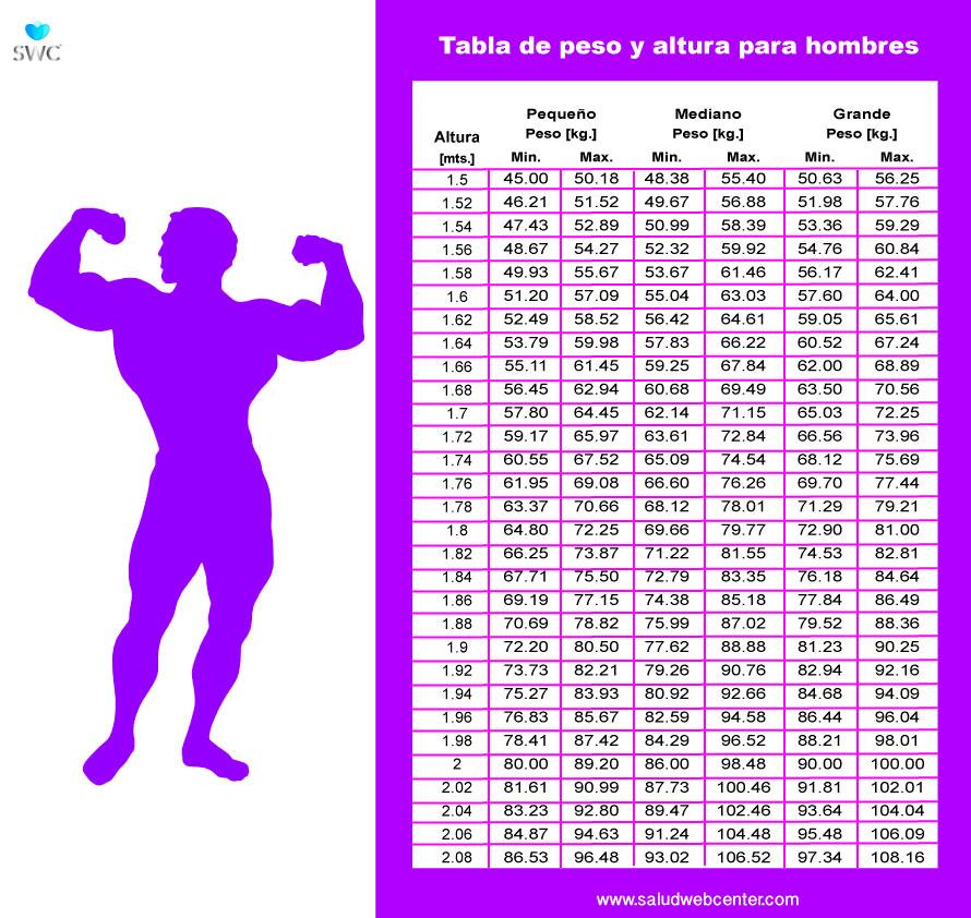 calcula tu peso ideal