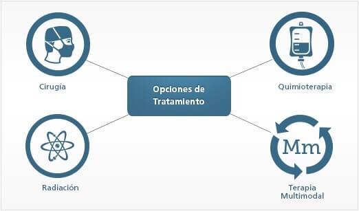tratamiento del mesotelioma