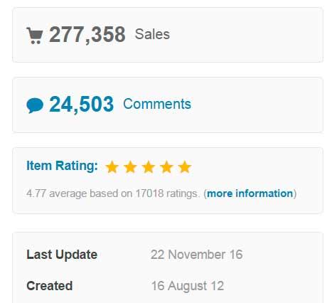 detalles de un template de wordpress