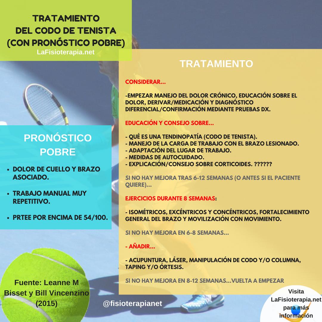 Infografía tratamiento codo de tenista