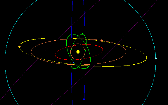 orbita y orbital