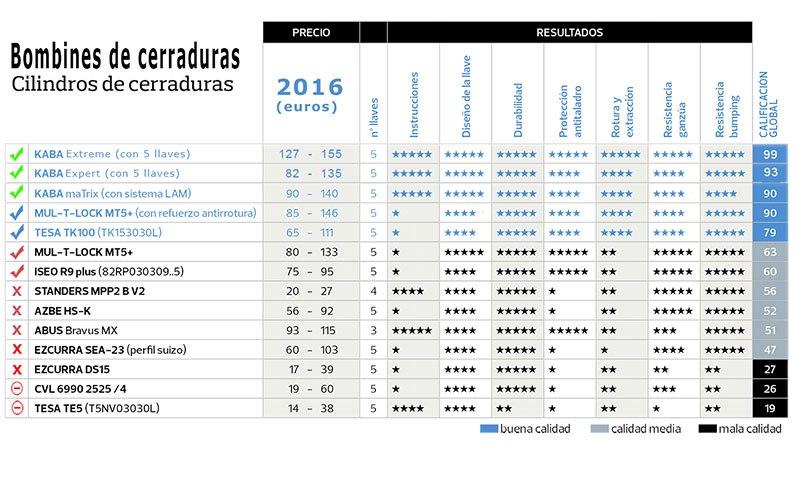 comparativa bombines de seguridad