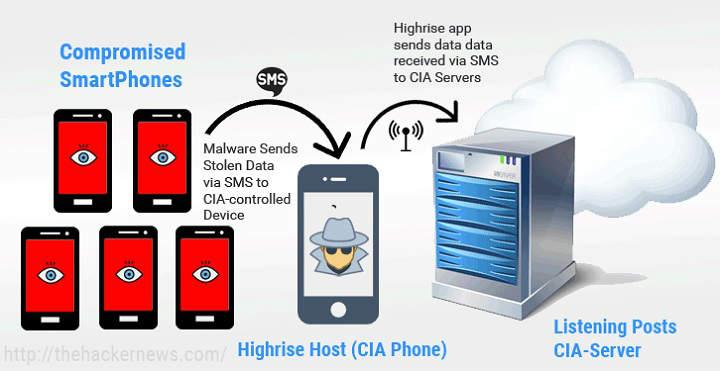 app cia para hackear moviles aplicacion de la CIA para robar datos o espiar un telefono movil Android
