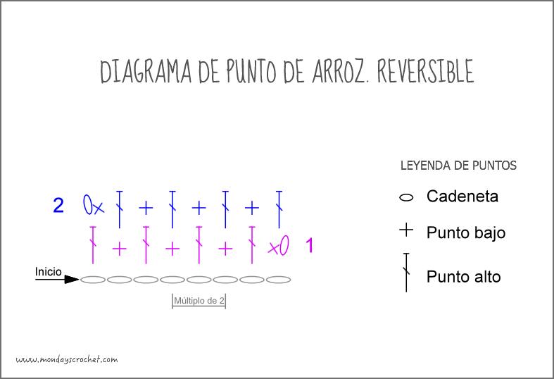 Punto-arroz