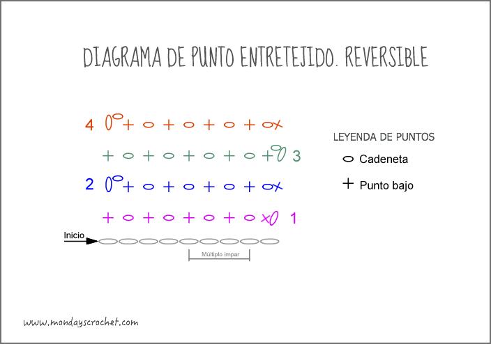 Punto-entretejido