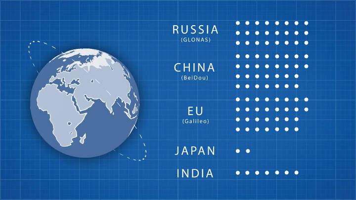 gps-sistemas-otros-paises-glonass-galileo