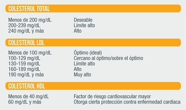 Resultado de imagen de levadura roja colesterol
