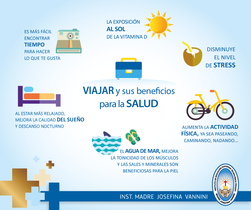 Resultado de imagen de infografía viajar