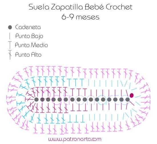 Suelas de Crochet para bebé 6 a 9 meses
