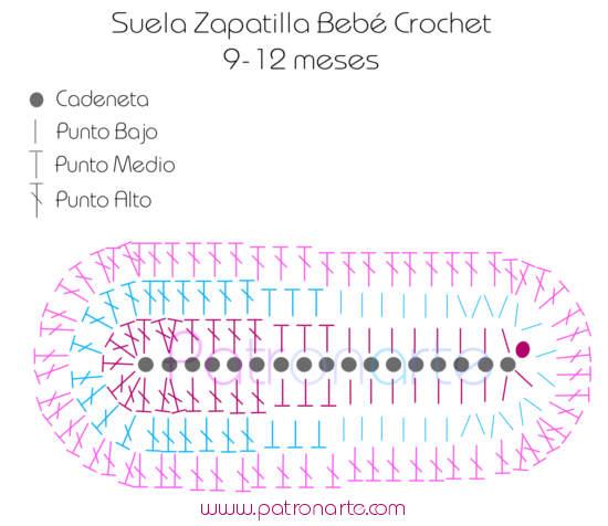 Suelas de Crochet para bebé 9 a 12 meses