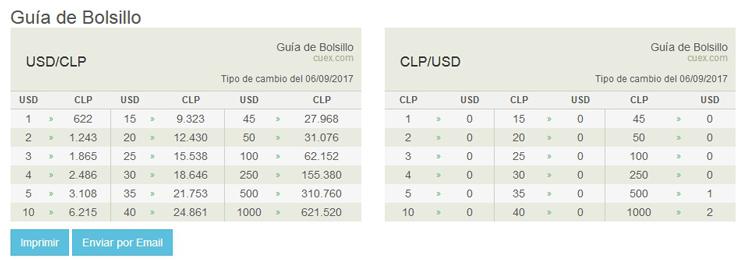 cuex tabla conversor monedas
