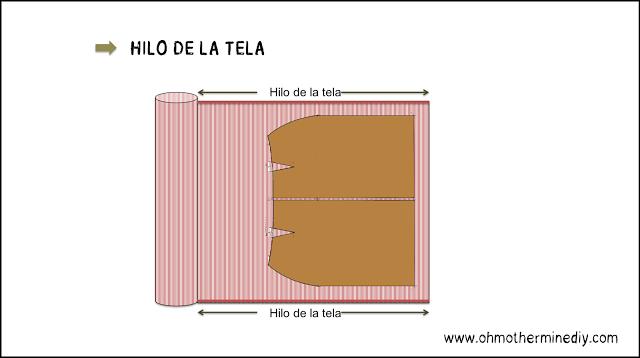 Aprender a coser faldas cortar faldas. Blog de moda, costura y diy.