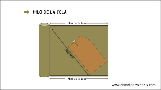 Aprender a coser faldas cortar faldas. Blog de moda, costura y diy.