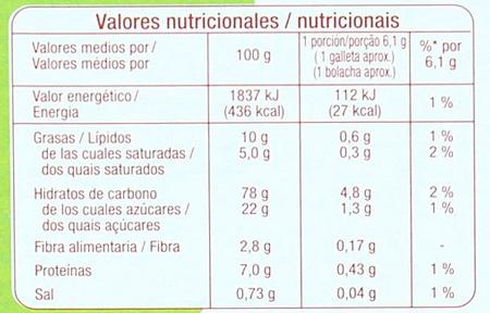 alimentos integrales, etiquetado galleta tipo maria