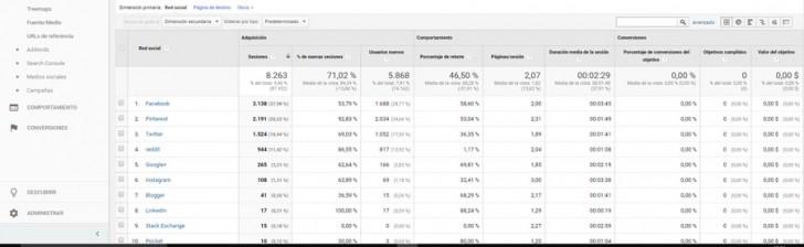 Pinterest-trae-mejor-tráfico-a-las-redes-sociales
