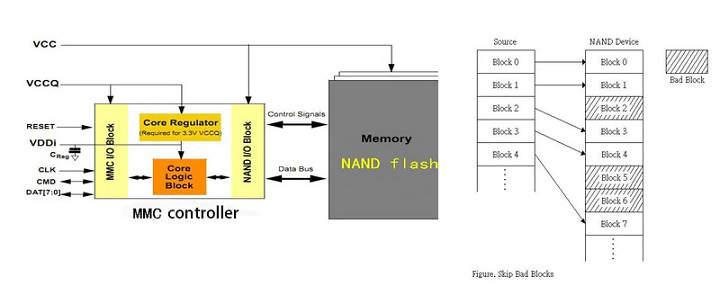 Motivo por el que las memorias, tarjetas y discos duros tienen menos espacio libre del anunciado: ocupacion del sistema operativo, la conversión de decimal a binario y las memorias NAND Flash