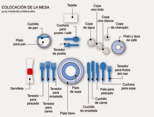 Detalles para la mesa de Navidad - protocolo